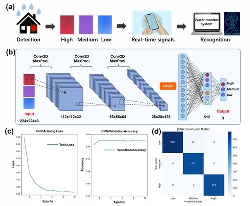 創(chuàng)新科技融合 新型MOF復(fù)合納米纖維傳感器與膜材料引領(lǐng)市場(chǎng)變革